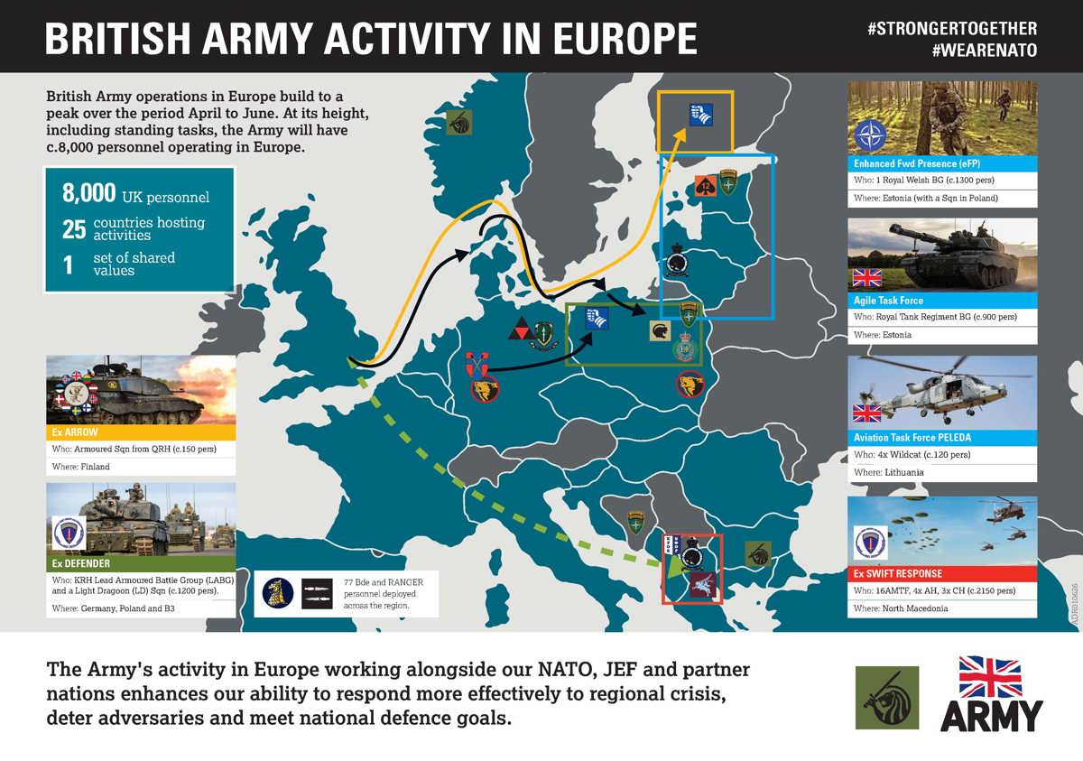 Project Unified Stance The British Army