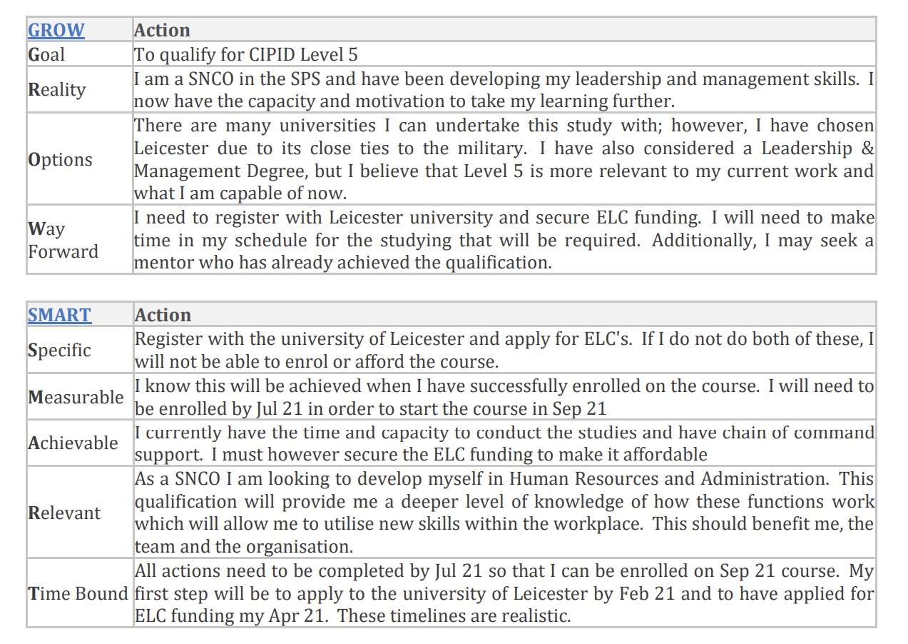 Steps Of Leadership 2 Grow Model