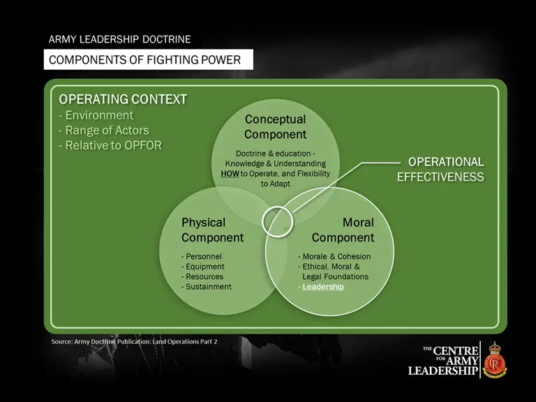 What leaders know - leadership presentation slides | The British Army