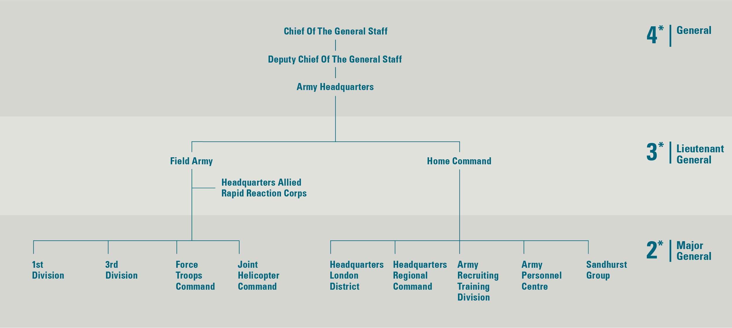 Talk Units Of The British Army